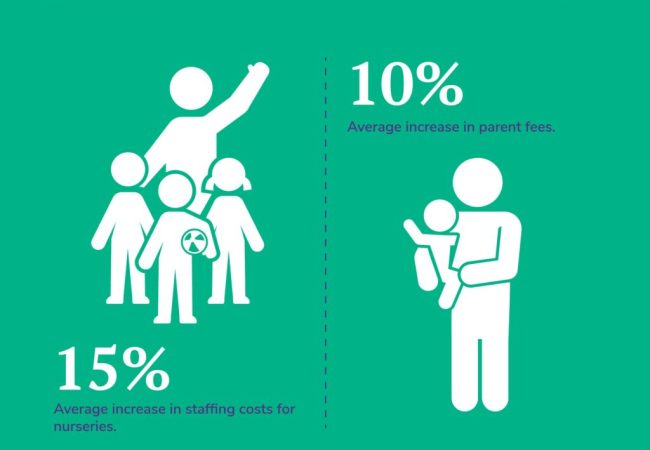 Nursery Fees UK (2026 Guide)