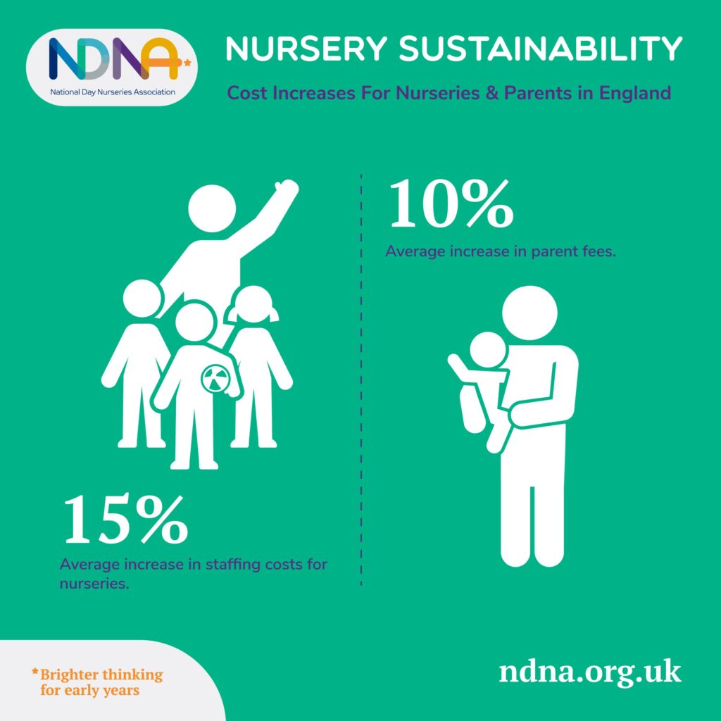 Nursery Fees UK