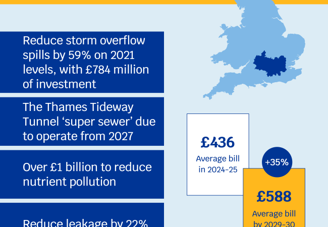 Water Bill Cost UK (2026 Guide)