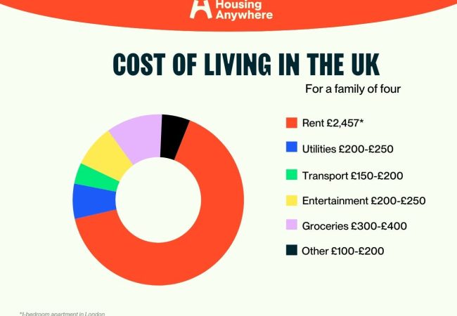 Cost of Living UK 2026: What’s Getting More Expensive & How to Reduce Your Bills