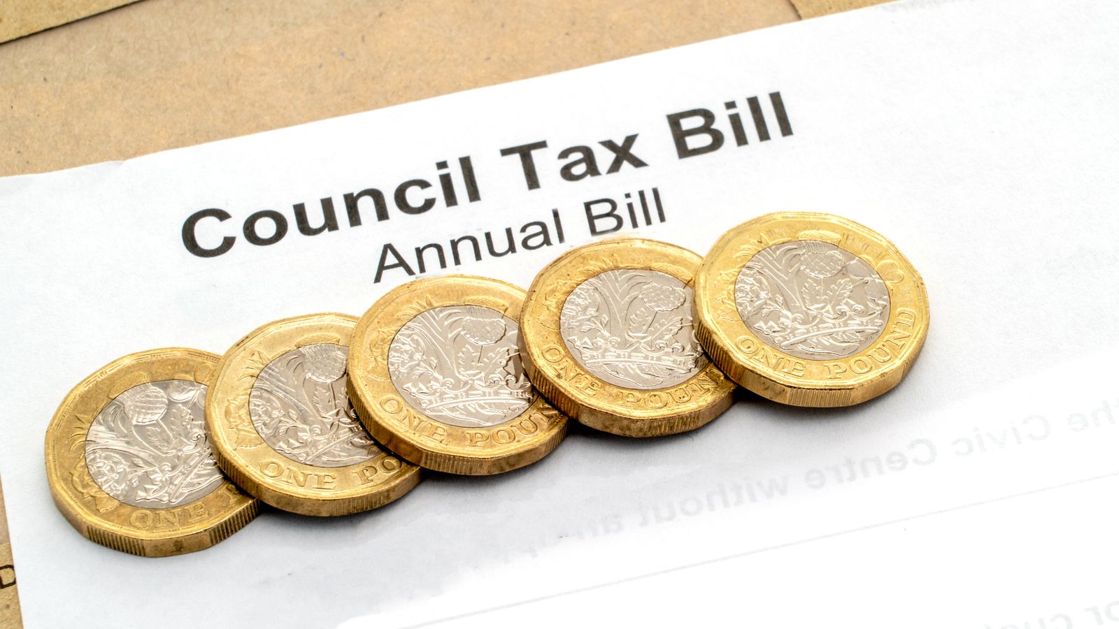 Council Tax Cost UK