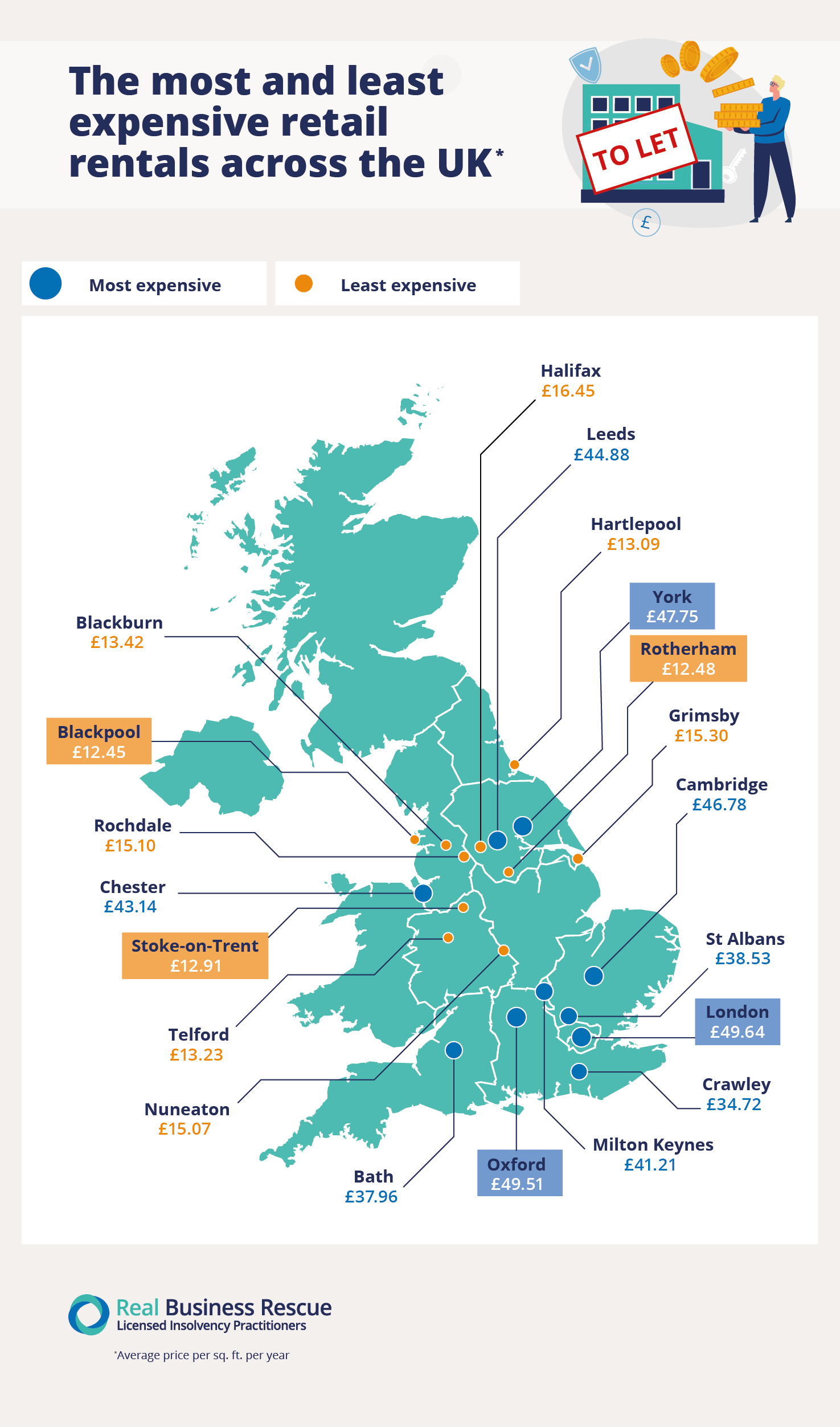 Renting Costs UK 2026
