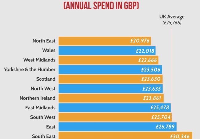 Cost of Living in the UK: What £2,000 a Month Really Gets You